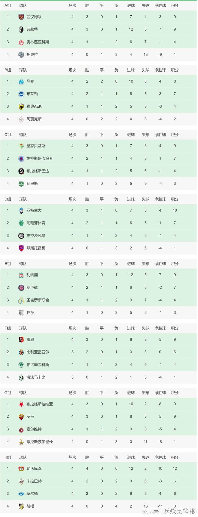 CBA 江苏肯帝亚107-78南京头排苏酒CBA 九台农商银行104-104浙江稠州事件国足vs中国香港首发：4-4-2，刘殿座、吴曦、刘彬彬、韦世豪先发中国男足vs中国香港男足的封闭热身赛正在进行。